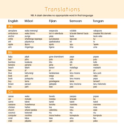 Reading_SouthPacific_PAGES.indd